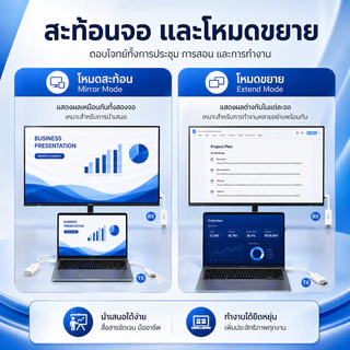 อุปกรณ์แชร์หน้าจอไร้สาย 1080P HDTV to Type-C HDMI Wireless Transmitter Receiver รับสัญญาณถึง 50 เมตร