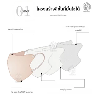 หน้ากากอนามัย 3D สไตล์ญี่ปุ่น 4 ชั้นกรอง วัสดุใยร้อน ระบายอากาศดี เย็นสบาย หายใจคล่อง ไม่บาดหู