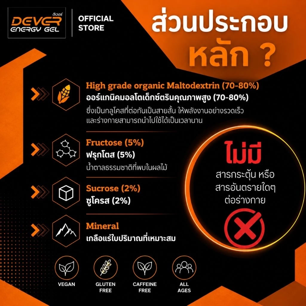 Dever energy gel 40 ML ซองเดี่ยว > ดีเวอร์ เจลให้พลังงาน เกลือแร่ สำหรับนักกีฬา นักวิ่ง ออกกำลังกาย จักรยาน วิ่งเทรล thumbnail 6