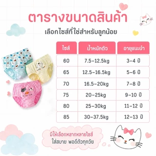 [ยกกล่อง 5 ตัว หลายไซส์] กางเกงในเด็กผู้หญิง ผ้าฝ้าย 100% นุ่มสบาย ระบายอากาศดี พร้อมส่ง จากไทย ลายการ์ตูนเจ้าหญิง