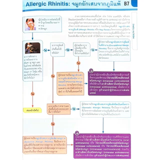 [📣หนังสือใหม่] MIMS Pharmacy ปี 2026 THAILAND Patient Counselling Guide เภสัชกร ยา drug drugs reference medicine book