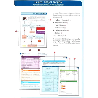 [📣หนังสือใหม่] MIMS Pharmacy ปี 2026 THAILAND Patient Counselling Guide เภสัชกร ยา drug drugs reference medicine book