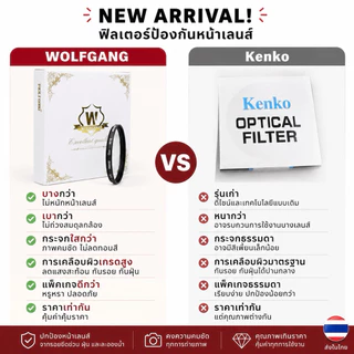 Kenko UV filter ฟิลเตอร์ป้องกันหน้าเลนส์ Xa2 Xa3 Xa10 Xa5 A5100 A6000เเละอื่นๆ