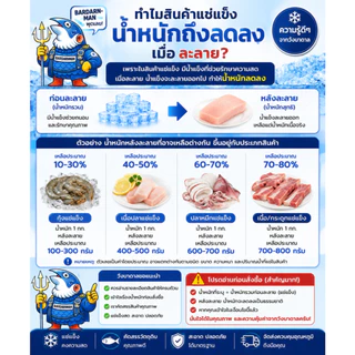 ปลาดอลลี่แล่สเต็ก แช่แข็ง 1 กก. (Net Weight 30-40%) ปลาเนื้อขาว พร้อมปรุง ทอด ย่าง สเต็ก
