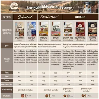 อาหารสุนัขและอาหารแมว Prowild ราคาพิเศษ (Exp.เดือน 10-12)