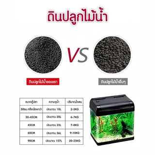 ดินปลูกไม้น้ำ soil ขนาด 1/3/9kg ใช้สำหรับปลูกพรรณไม้น้ำ ช่วยปรับค่าph มีสารอาหาร แร่ธาตุต่างๆ