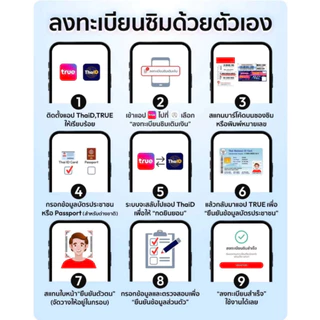 ซิมTrue(ลูกค้าเติมเงินสมัครเน็ตเอง)15Mb 30Mb 200บ.ซิมเน็ตไม่จำกัด