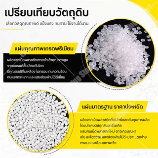 ☔อย่างหนา 2มม☔แผ่นหลังคา แผ่นใส-หลังคา ยาว1.5/1.8/2ม กันน้ำ กันแดด ฉนวนกันความร้อน FRP แผ่นหลังคาใส