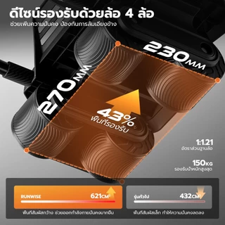 RUNWISE A7 ลูกกลิ้งออกกำลังกาย ลูกกลิ้งบริหารหน้าท้อง 4 ล้อ เด้งกลับอัตโนมัติ รับน้ำหนัก 200KG เครื่องลดพุง