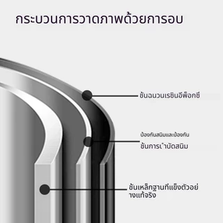 Bloomdom ชั้นวางจานสแตนเลส 3 ชั้น พร้อมถาดรองน้ำ ไม่เป็นสนิม จัดระเบียบครัว ประหยัดพื้นที่ แข็งแรง ใช้งานได้ยาวนาน