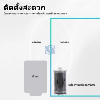กรองฟองน้ำ ตู้ปลา ตัวกรองเพิ่มออกซิเจน ไม่ดูดลูกปลา รูพรุนละเอียด เพาะแบคทีเรีย กรองน้ำใส สำหรับตู้ปลาขนาดเล็ก และตู้เพา