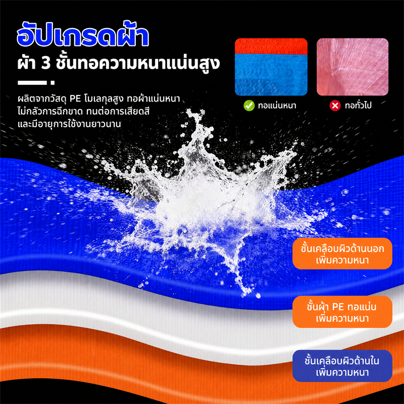 ผ้าใบกันฝน ผ้าใบกันแดดกันฝนPE กันน้ำสองด้าน ผ้ากันฝน รูปที่ 6