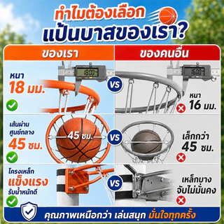 Basketball Hoop พร้อมตาข่าย ห่วงบาสเกตบอล ขนาด 45 cm. แขวนติดผนังขอบโลหะ ห่วงบาสมาตรฐาน Basketball Hoop ﻿ Basketball Hoo