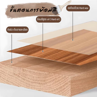 ท็อปโต๊ะ ไม้สักแท้ 100% เกรด A หนา 16mm. กว้าง 40-50cm. x ยาว 110-200cm. ไม้สักประสานต่อตรง หน้าโต๊ะ