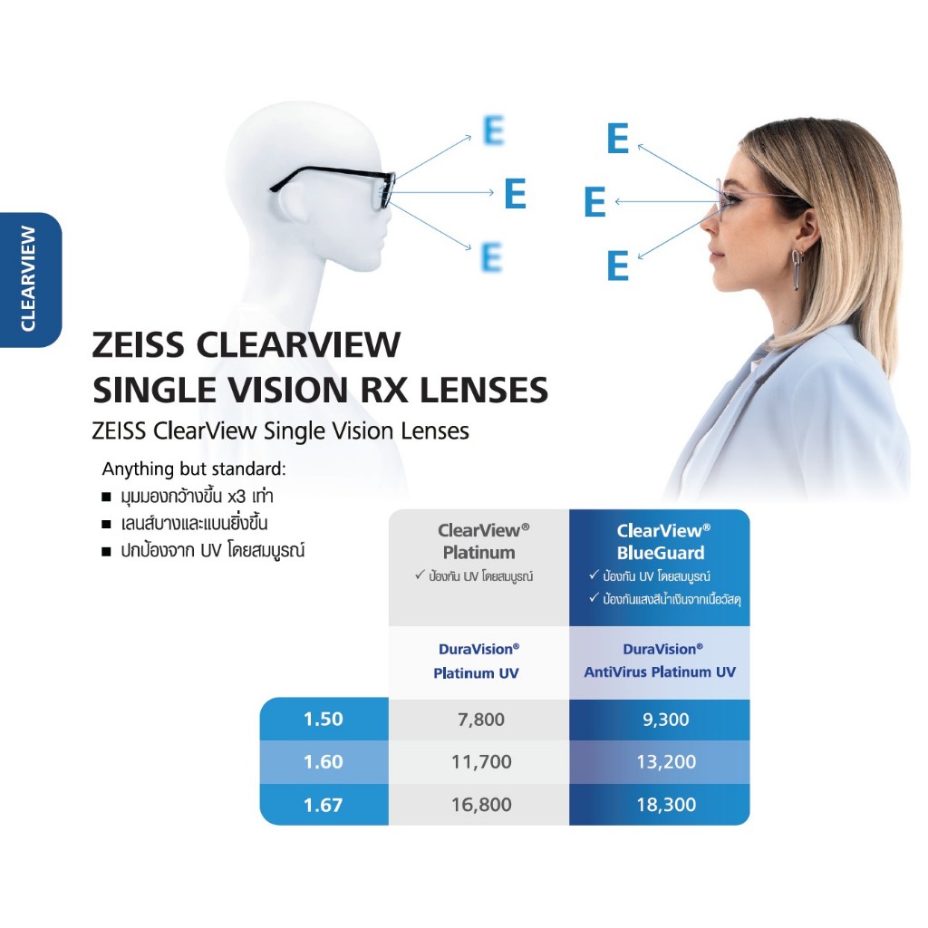 [RX Lens] Zeiss ClearView Single Vision Lenses