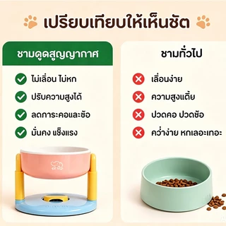 ชามอาหารแมว ปรับระดับได้ ชามอาหารแมว ชามอาหารสุนัข ปรับสูง 3 ระดับ ฐานดูดสูญญากาศ ไม่เลื่อน ไม่คว่ำ
