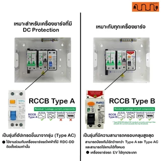 ชุดเซ็ตวงจรที่ 2 สำหรับชาร์จรถEV Schneider Easy9,BTicino + RCCB กำลังเครื่องชาร์จ 7.4kW/ 1เฟส 2สาย