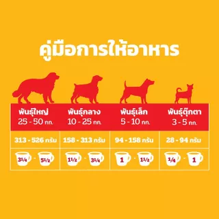 PEDIGREE เพดดิกรี อาหารเม็ดสุนัข สุนัขโต รสเนื้อวัวและผัก / รสไก่และผัก / รสตับและผัก / รสไก่และตับย่าง 20กก.