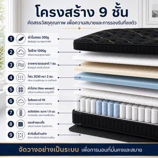 ที่นอนพ็อกเก็ตสปริง หนา8นิ้ว 3.5ฟุต 4ฟุต 5ฟุต 6ฟุต สัมผัสนุ่มและแน่น รับประกัน 10 ปี