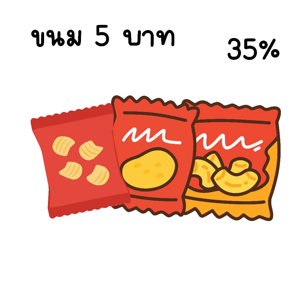 35% คืนคอยน์ 120 ขนม 5 บาท คละ 14 ซอง (เลือกยี่ห้อได้ หมายเหตุได้เลยค่ะ)