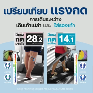 รองเท้าดูแลสุขภาพMago รุ่น KUMO สวมใส่ได้ทั้งหญิงและชาย น้ำหนักเบากันน้ำ กันลื่น