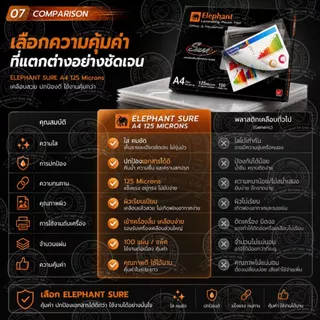 [ออกใบกำกับภาษีได้]พลาสติกเคลือบบัตร A4 ตราช้าง รุ่น Sure 125 ไมครอน ใส คมชัด กันน้ำ สำหรับเอกสารสำคัญ (100แผ่น/กล่อง)