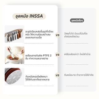 SimplusXINSSA ชุดเครื่องครัวเซรามิค 7 ชิ้น เคลือบหินธรรมชาติ ไม่ติดกระทะ ปลอดสารพิษ 100% PFOA PFOS Free ใช้ทุกเตาGUOJ030