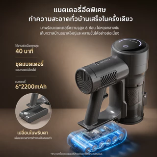 ✨จำกัดเวลา แถมไส้กรอง Simplus เครื่องดูดฝุ่นไร้สาย 17000Pa ไฟเขียวส่องฝุ่น HEPA F9 แบต 40 นาที ถังฝุ่น 0.7L XCQH017