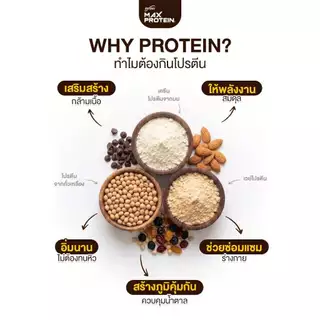 Max Protein Bars(แพ็ค 24 ชิ้น) Healthy & Yummyโปรตีนบาร์ 2 รสชาติ ไม่เพิ่มน้ำตาล!! ดีต่อสุขภาพ & อร่อยจริงๆๆ!!