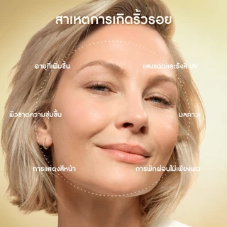 [แพ็คคู่] อีฟ โรเช Yves Rocher Anti-age Global ครีม 10 ล้านเซลล์บิ้วผิวอ่อนเยาว์ 75ml และ เฟิร์สเซรั่มบูสต์ผิวใส 30ml