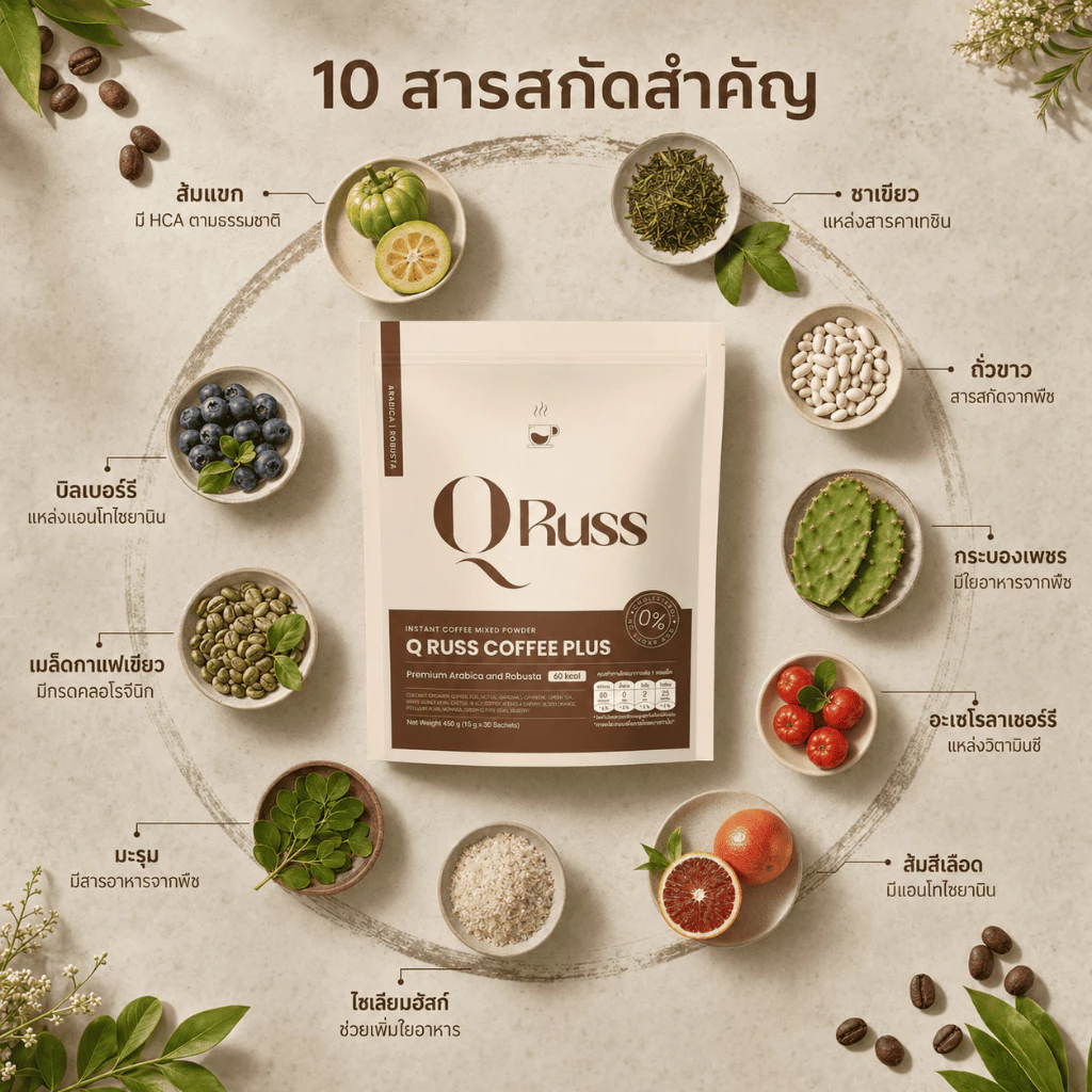 กาแฟ คิวรัสส์คอฟฟี่ QrussCoffee กาเเฟคุมหิว หุ่นดี อิ่มนาน เผาพลาญไขมัน อร่อย เข้มข้น หอม กลมกล่อม thumbnail 6