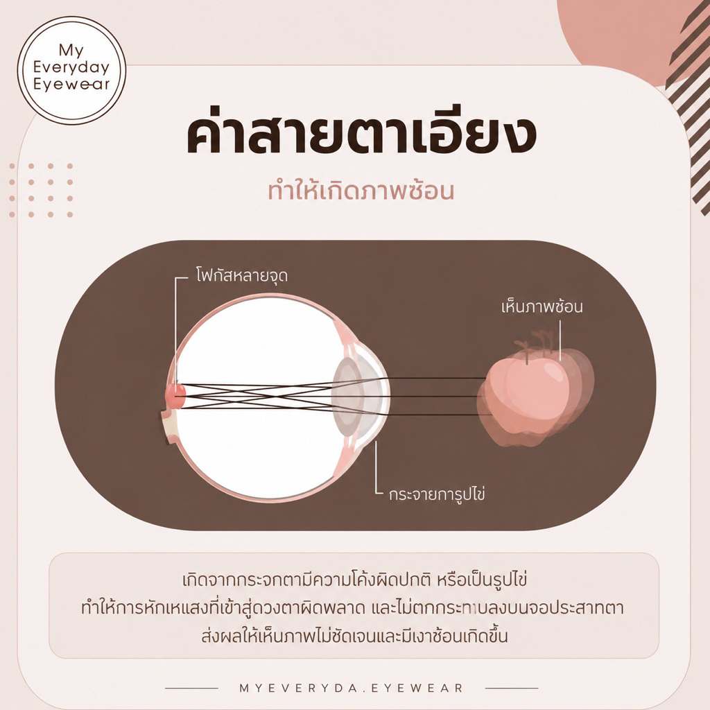 ตัดแว่นค่าสายตาเอียง