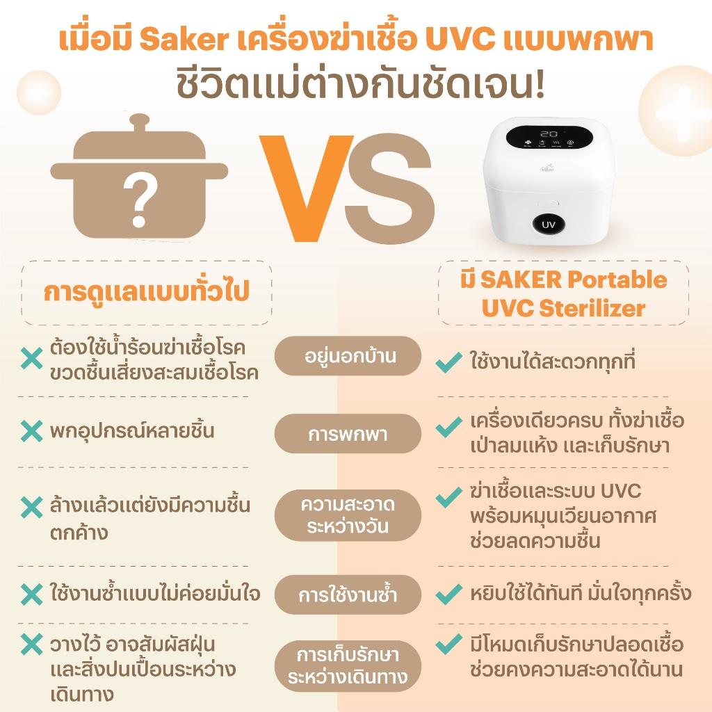 SAKER جهاز تعقيم UVC محمول بمجفف وبطارية