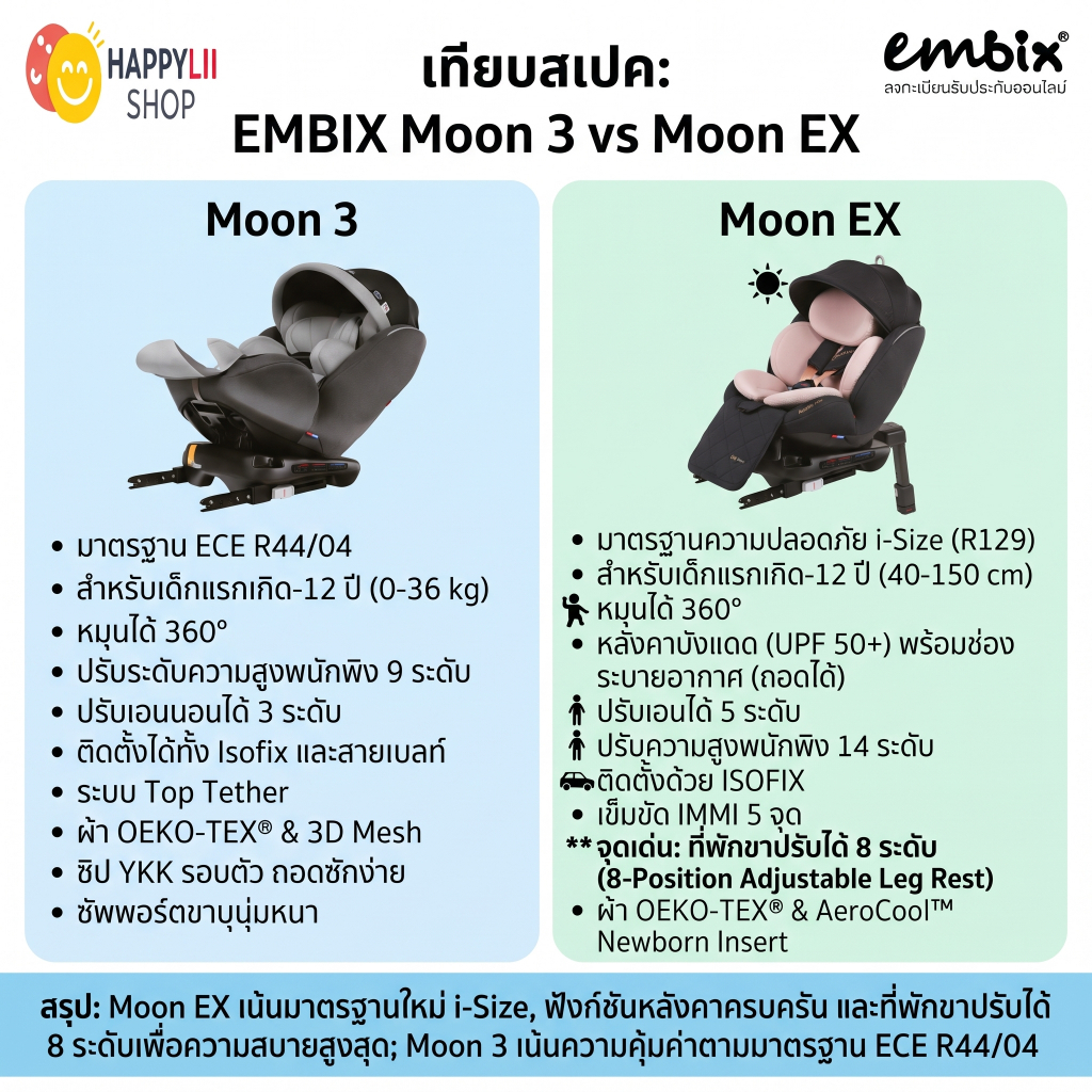 คาลซีท EMBIX MOON 3 Zipair แรกเกิด -12 ปี EM-C-95