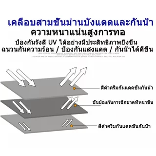 ผ้าใบกันแดดฝน ผ้าใบ ผ้าใบกันฝน 2×2 2x3 2x4 3×4 4×6 4x8 5×6 8x10 10×12 มีตาไก่ ผ้ายางกันแดดฝน ผ้าใบกันน้ำ กันสาดบังแดดฝน