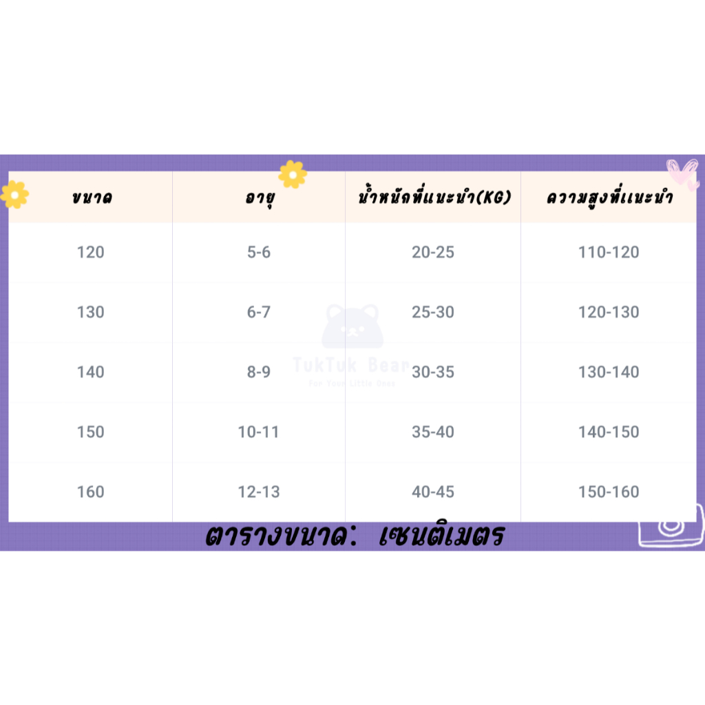 รูปภาพ 2