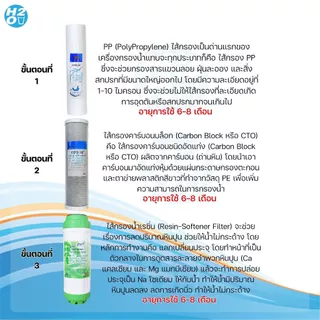 ชุดไส้กรองน้ำดื่ม ไส้กรองน้ำ Uni pure 5 ขั้นตอน แบบ3-5ไส้ ยูนิเพียว Unipure ครบชุด(ไม่ผสมยี่ห้ออื่น)