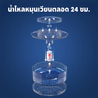 HYKI - [ประกันปั๊ม1 ปี] ความจุ 8 ลิตร น้ำพุแมว ชามแสตนเลส els pet รุ่น 8L