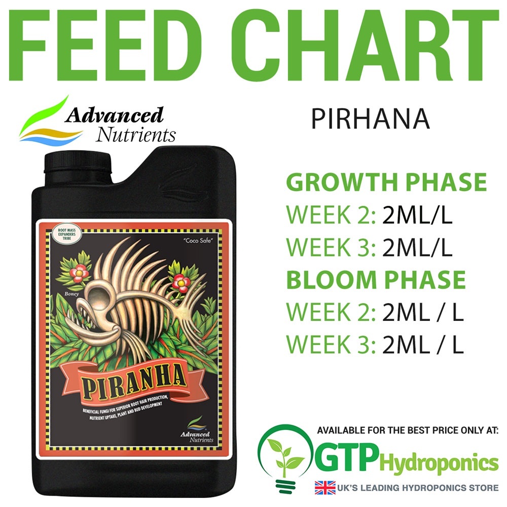 Advanced Nutrients Piranha แบ่งขวดขาย