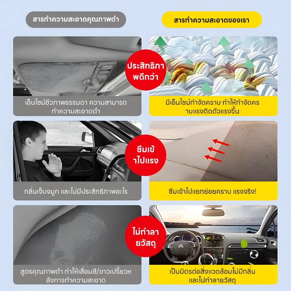 นำยาทำความสะอาดอเนกประสงค์  นทำยาล้างห้องเครื่องยนต์ สูตรสลายคราบ ล้างคราบน้ำมันเครื่อง แข็งแกร่ง ไม่มีการกระตุ้น thumbnail 4