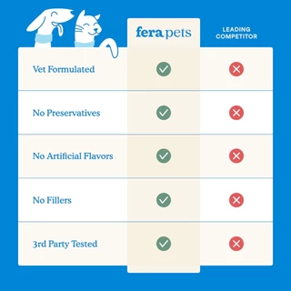 Fera Pets Dental Support ผลิตภัณฑ์ดูแลช่องปากสุนัขและแมว