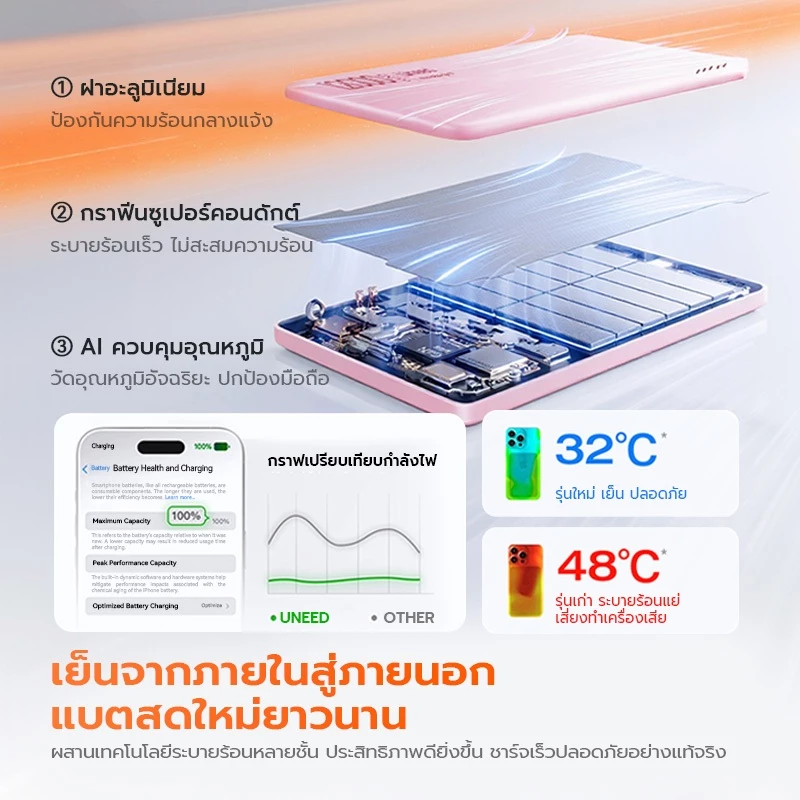 [Qi2+CCC] UNEED Powerbank เล็กที่สุด แบตสํารอง Magnetic 12000mAh Mini พาวเวอร์แบงไร้สาย พาวเวอร์แบงค์ thumbnail 6