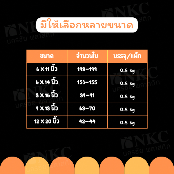 ถุงหูหิ้วสีขาว เกรด AB แบบบาง ***สินค้าคุณภาพพร้อมจัดส่ง*** - รูปที่ 2