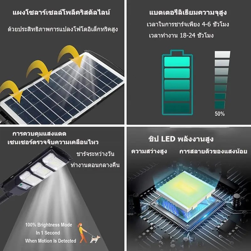 🔥ซื้อ 1 แถม 1🔥ไฟโซล่าเซลล์ ไฟถนนโซล่าเซลล์ 180000W กันน้ำและกันฟ้าผ่ IP68 ไฟโซล่าเซลล์ สว่างขึ้นโดยอัตโนมัตตอนกลางคืน - รูปที่ 5