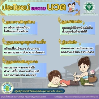 ครีมนวดฝ่าเท้า (สูตรพิเศษ) สมุนไพรวังโบราณ