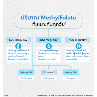 LIVMORE MethylFolate โฟลิกเตรียมตั้งครรภ์ บำรุงไข่ ท้องยาก | ดูดซึมทันที | ดีกว่า Folic acid ทั่วไป