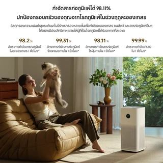 [พร้อมส่ง] Xiaomi Air Purifier 6 ระบบเซ็นเซอร์ 5 ตัวที่อัปเกรดแล้ว ระบบฟอกอากาศแบบคอมโพสิต 5 ชั้น จอ LCD สี
