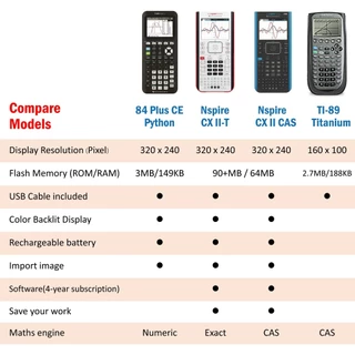 [Free Hard Case] Texas Instruments เครื่องคิดเลขกราฟ รุ่น TI-Nspire CX II-T Graphing Calculator