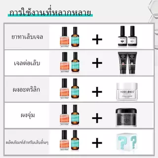 Modelones น้ำยารองพื้น ก่อนทำเล็บ 4 ขวด ไล่ความชื้น ทำความ ปลอดภัย ไม่ทำลายเล็บ เคลือบใส