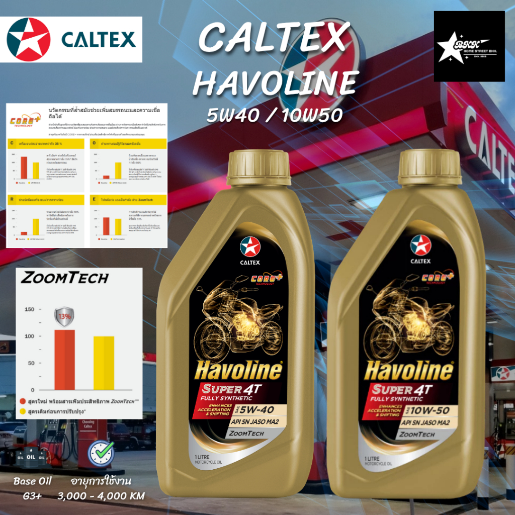 *แถมผ้าไมโครไฟเบอร์* CALTEX Havoline Super 4T Fully Synthetic 5W40/10W50 น้ำมันเครื่องสังเคราะห์แท้